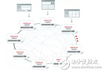 The memory calculation in the Oracle database is the thing