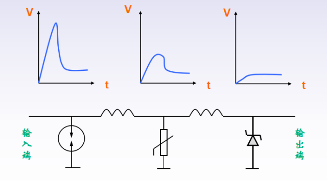 Detailed information on the advantages and disadvantages of lightning surge protection devices and lightning surge suppression circuit design