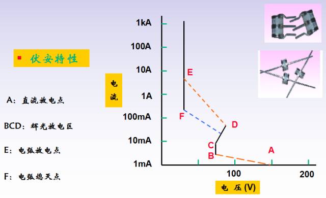 Detailed information on the advantages and disadvantages of lightning surge protection devices and lightning surge suppression circuit design