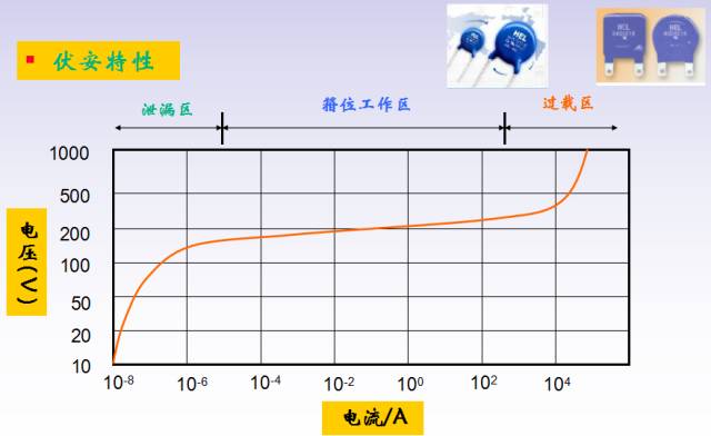 Detailed information on the advantages and disadvantages of lightning surge protection devices and lightning surge suppression circuit design