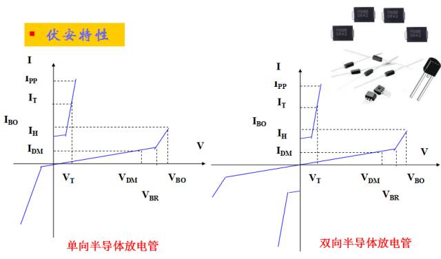 Detailed information on the advantages and disadvantages of lightning surge protection devices and lightning surge suppression circuit design