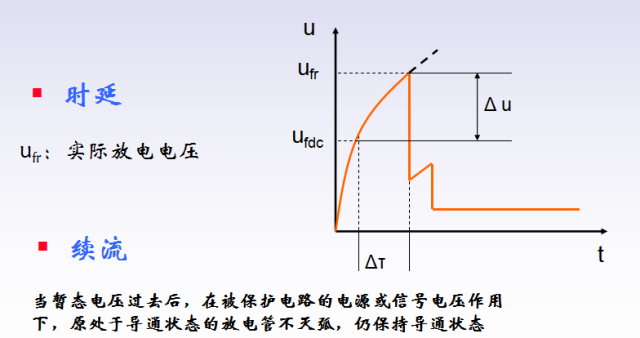 Detailed information on the advantages and disadvantages of lightning surge protection devices and lightning surge suppression circuit design