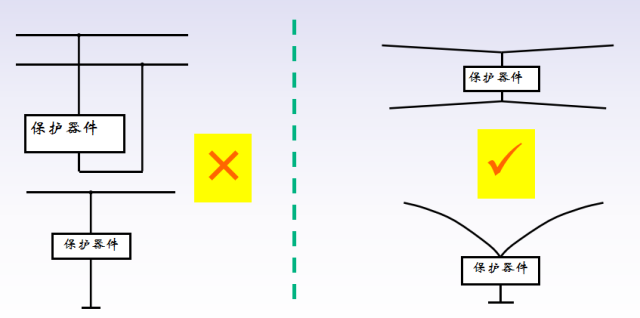 Detailed information on the advantages and disadvantages of lightning surge protection devices and lightning surge suppression circuit design