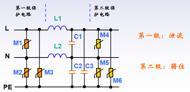 Detailed information on the advantages and disadvantages of lightning surge protection devices and lightning surge suppression circuit design