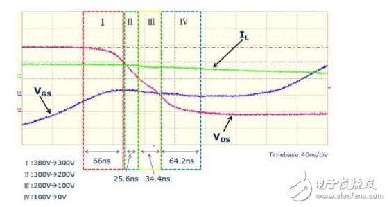 To implement the LLC primary MOSFET ZVS, the MOSFET capacitor must meet the conditions