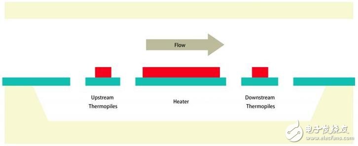 Help you quickly understand the latest differential pressure measurement