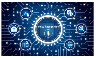 What is voice interface technology, its application and function introduction