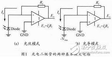 Design and parameter selection method of low noise and weak optical signal amplifying circuit