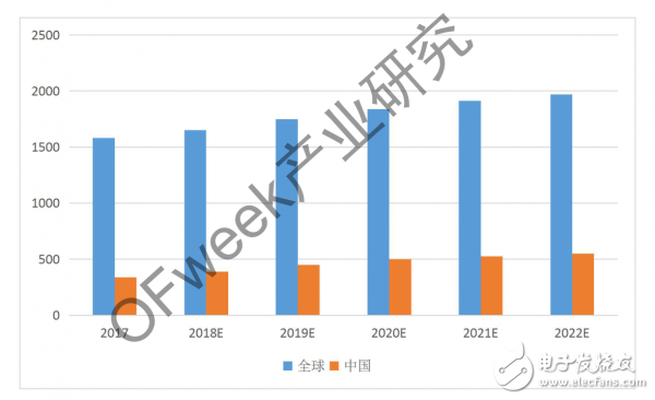 As the penetration rate of LED lighting in refrigerated cabinets continues to increase, the market capacity will continue to grow.