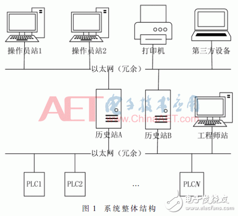 Design of State Diagnosis System Based on Domestic Kirin Operating System