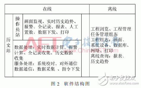 Design of State Diagnosis System Based on Domestic Kirin Operating System