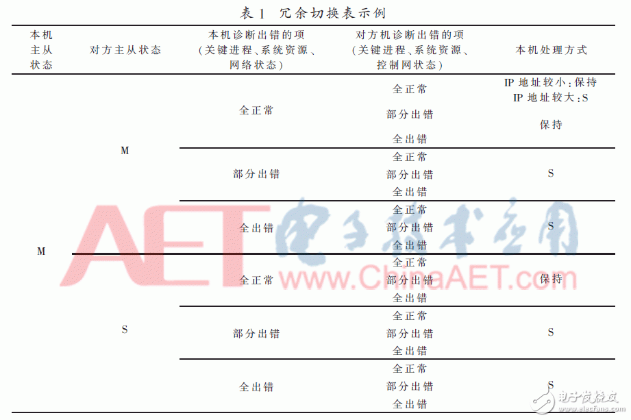 Design of State Diagnosis System Based on Domestic Kirin Operating System