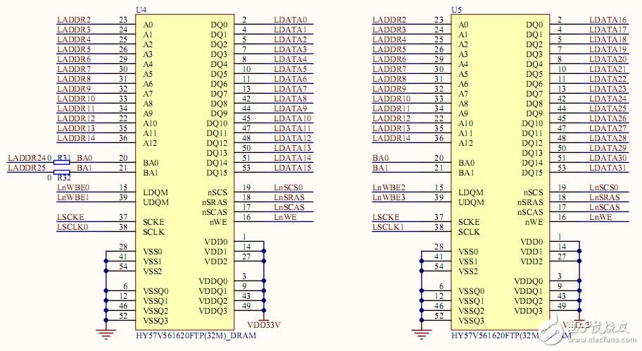 About the design of SDRAM circuit