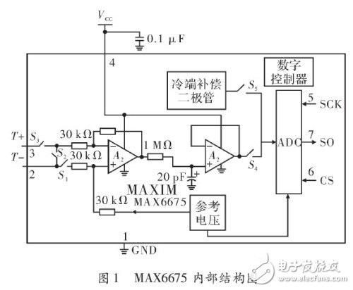 Design and Implementation of Multi-channel Temperature Acquisition System Based on MAX6675