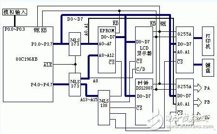 Detailed medical sterilizer control system