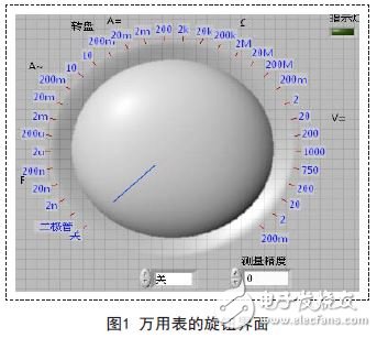 LabVIEW Virtual Multimeter with actual component or signal test reserved