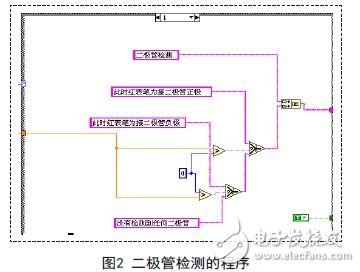 LabVIEW Virtual Multimeter with actual component or signal test reserved