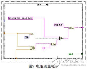 LabVIEW Virtual Multimeter with actual component or signal test reserved