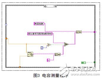 LabVIEW Virtual Multimeter with actual component or signal test reserved