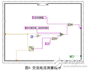 LabVIEW Virtual Multimeter with actual component or signal test reserved