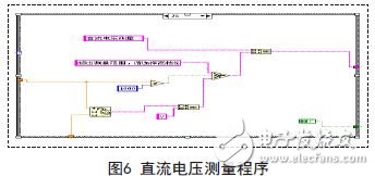 LabVIEW Virtual Multimeter with actual component or signal test reserved