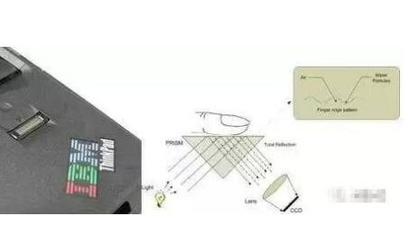 Smart fingerprint lock principle configuration structure and function details