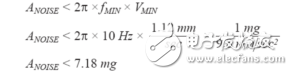 Detecting MEMS acceleration vibrations in monitoring systems