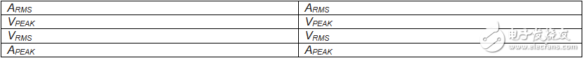 Detecting MEMS acceleration vibrations in monitoring systems