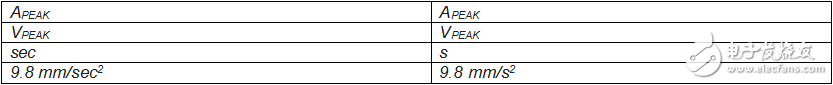 Detecting MEMS acceleration vibrations in monitoring systems