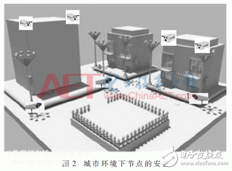 Construction of visual sensor network and image recognition center based on drone