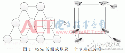 Construction of visual sensor network and image recognition center based on drone