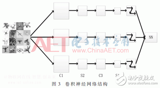 Construction of visual sensor network and image recognition center based on drone