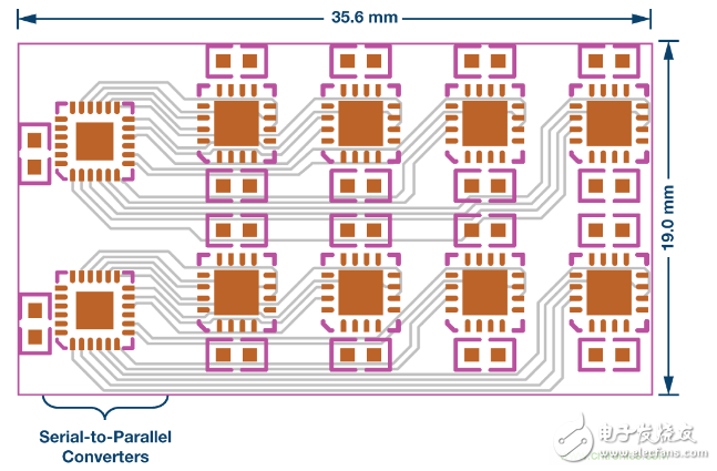 The daisy-chained SPI interface not only saves space but also adversely affects the system.