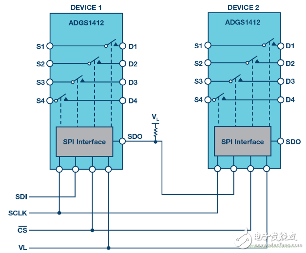 The daisy-chained SPI interface not only saves space but also adversely affects the system.