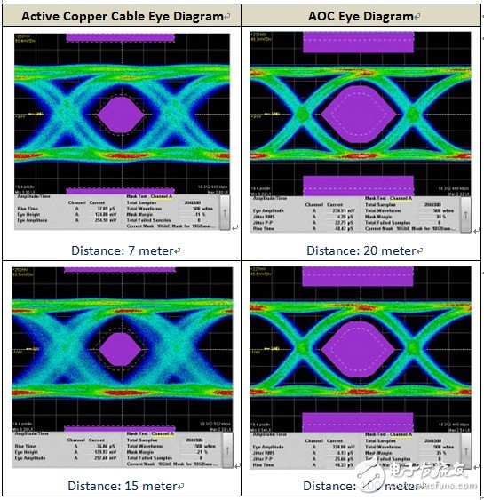 Analysis of the basic points of USB and connector technology standard certification test content