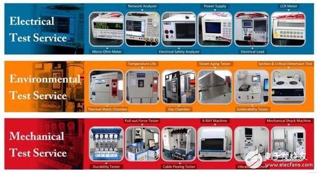 Analysis of the basic points of USB and connector technology standard certification test content