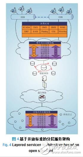 The Target Principle of Smart Grid Architecture and the Evolution Route of Smart Grid Architecture