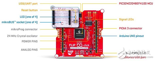 How to add environmental sensing industrial IoT design using Bosch Sensortec