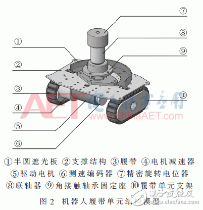 Design of Passive Concentric Steering Multitrack Tracked Omnidirectional Mobile Robot