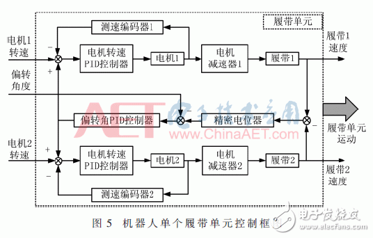 Design of Passive Concentric Steering Multitrack Tracked Omnidirectional Mobile Robot