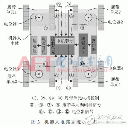 Design of Passive Concentric Steering Multitrack Tracked Omnidirectional Mobile Robot