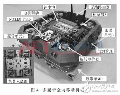 Design of Passive Concentric Steering Multitrack Tracked Omnidirectional Mobile Robot