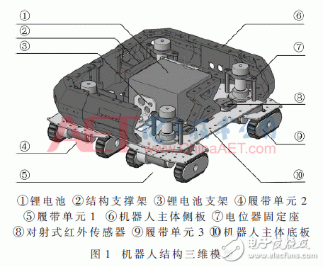 Design of Passive Concentric Steering Multitrack Tracked Omnidirectional Mobile Robot