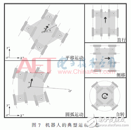 Design of Passive Concentric Steering Multitrack Tracked Omnidirectional Mobile Robot