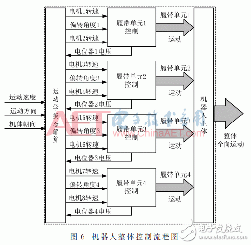 Design of Passive Concentric Steering Multitrack Tracked Omnidirectional Mobile Robot