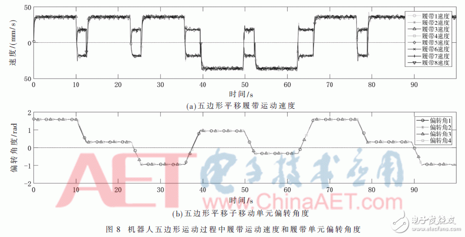 Design of Passive Concentric Steering Multitrack Tracked Omnidirectional Mobile Robot