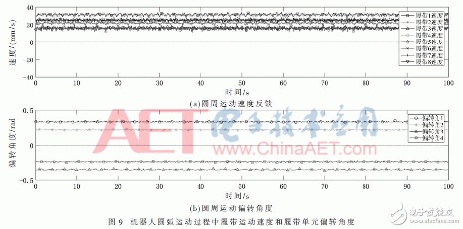 Design of Passive Concentric Steering Multitrack Tracked Omnidirectional Mobile Robot