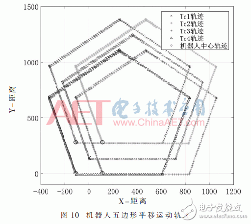 Design of Passive Concentric Steering Multitrack Tracked Omnidirectional Mobile Robot