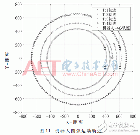 Design of Passive Concentric Steering Multitrack Tracked Omnidirectional Mobile Robot