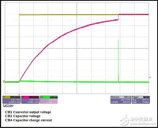 Maintain an efficient and reliable design in the power system